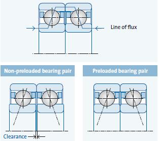 受理线和间隙 受理线和间隙