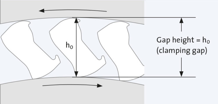 GMN单向轴承怠速方向